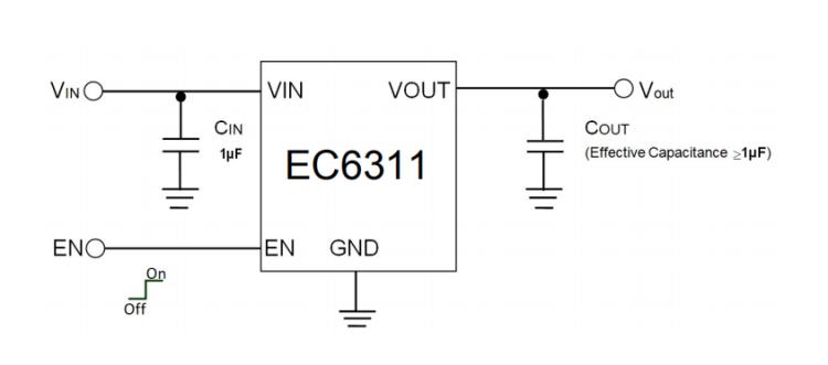 超低功耗LDO 靜態(tài)電流0.3uA 小封裝