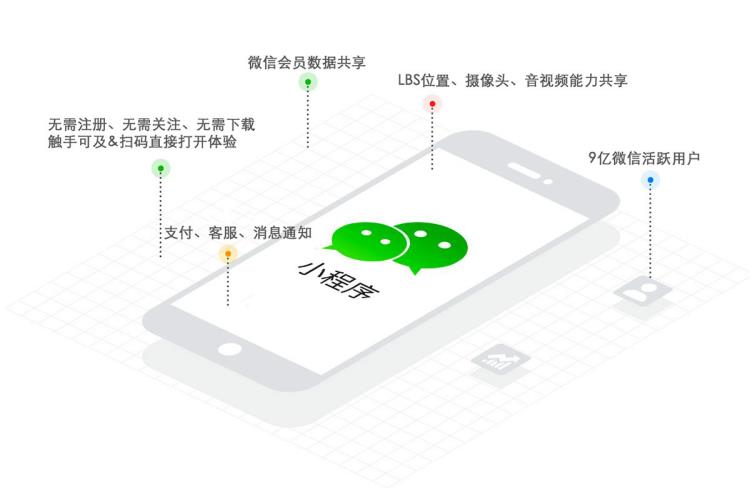 广州小程序开发 微信小程序开发定制 商城小程序制作开发