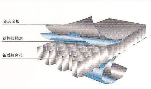 佛山鋁紳仕衛(wèi)生間隔斷鋁蜂窩板批發(fā)