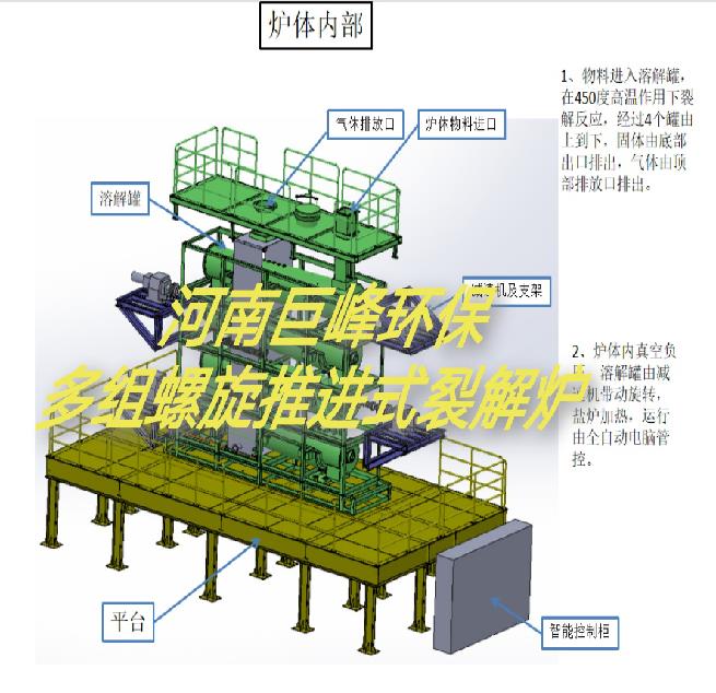 河南巨峰 多组螺旋推进式裂解炉 无氧裂解气化炉