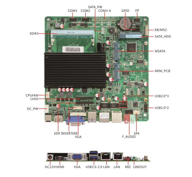 ITX-J1900四核嵌式主板雙網(wǎng)6串EDP顯示SATA擴(kuò)展