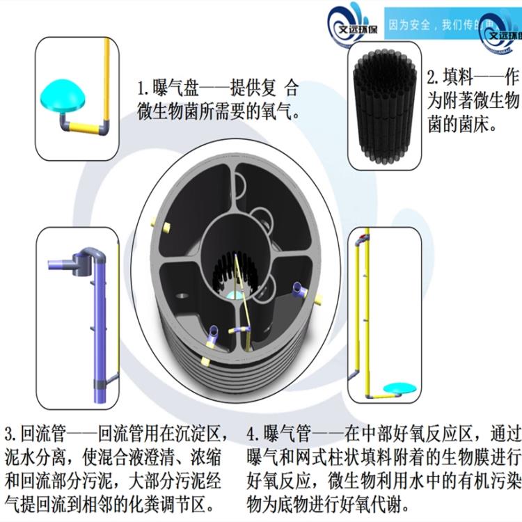 一体化净化槽小型污水处理设备 农村分散式污水处理