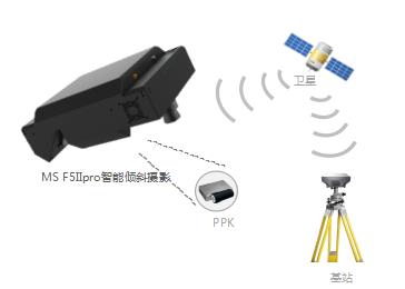 全畫(huà)幅傾斜攝影測(cè)量專(zhuān)用相機(jī) MS-F5II Pro-沈陽(yáng)嘉志