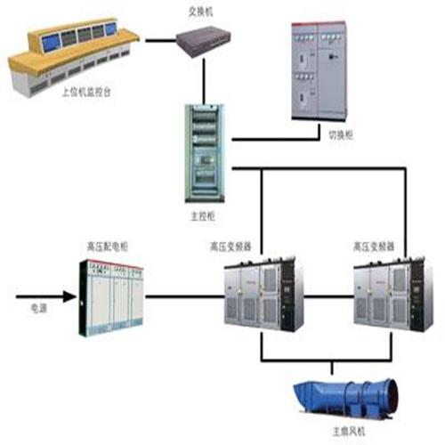 貴州排水自動(dòng)提升機(jī)空壓機(jī)皮帶機(jī)風(fēng)機(jī)在線監(jiān)控遠(yuǎn)程控制無人值守