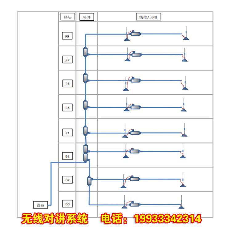 雄安无线对讲系统图 雄安对讲机信号覆盖放大系统