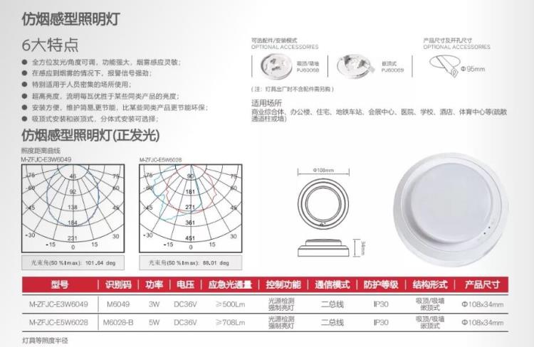 敏華低壓36V疏散照明燈 集電集控型系統(tǒng)