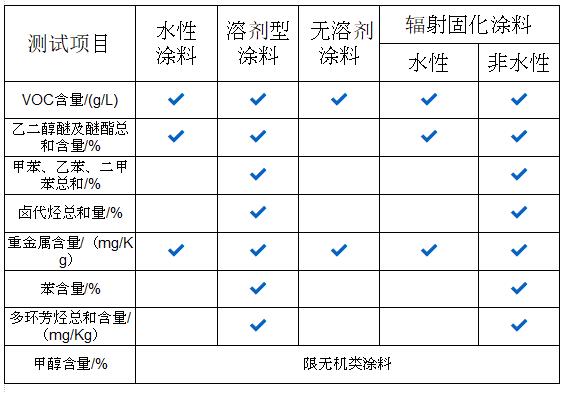 GB30981-2020工業防護涂料中有害物質限量總結