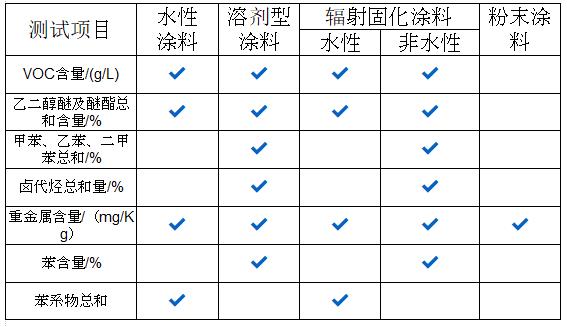 GB24409-2020車輛涂料中有害物質(zhì)限量總結(jié)