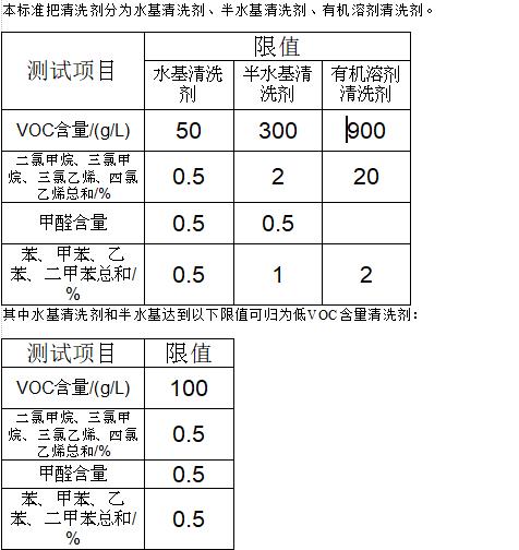 GB38508-2020清洗劑揮發性有機化合物含量限值總結