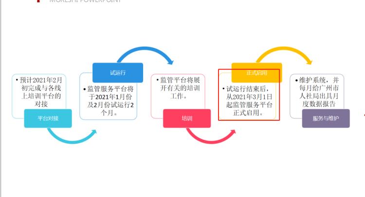 廣州適崗培訓(xùn)