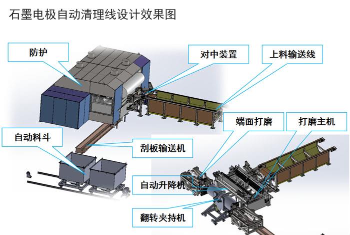 石墨電極拋丸機(jī)-石墨碳棒打磨機(jī)