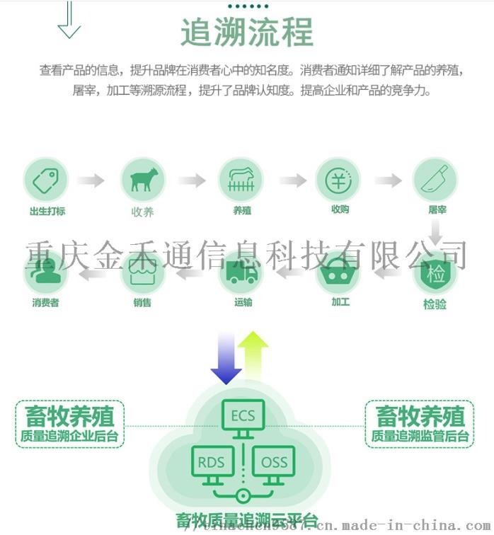 牛羊肉二维码可追溯农特产溯源防伪标冰鲜鸡屠宰鸡溯源脚环