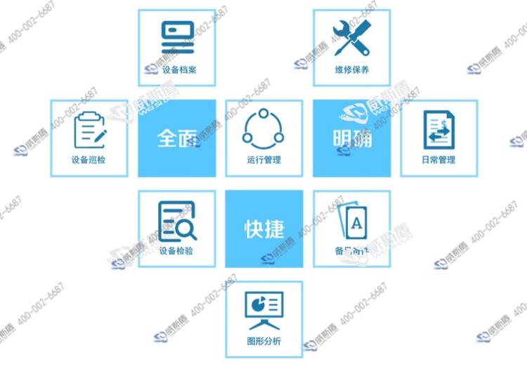 設(shè)備信息化管理系統(tǒng)