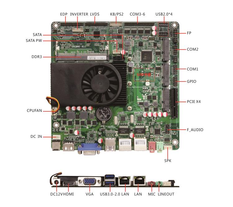 itx3865U雙網(wǎng)口主板LVDS顯示迷你PCIE擴(kuò)展6串口