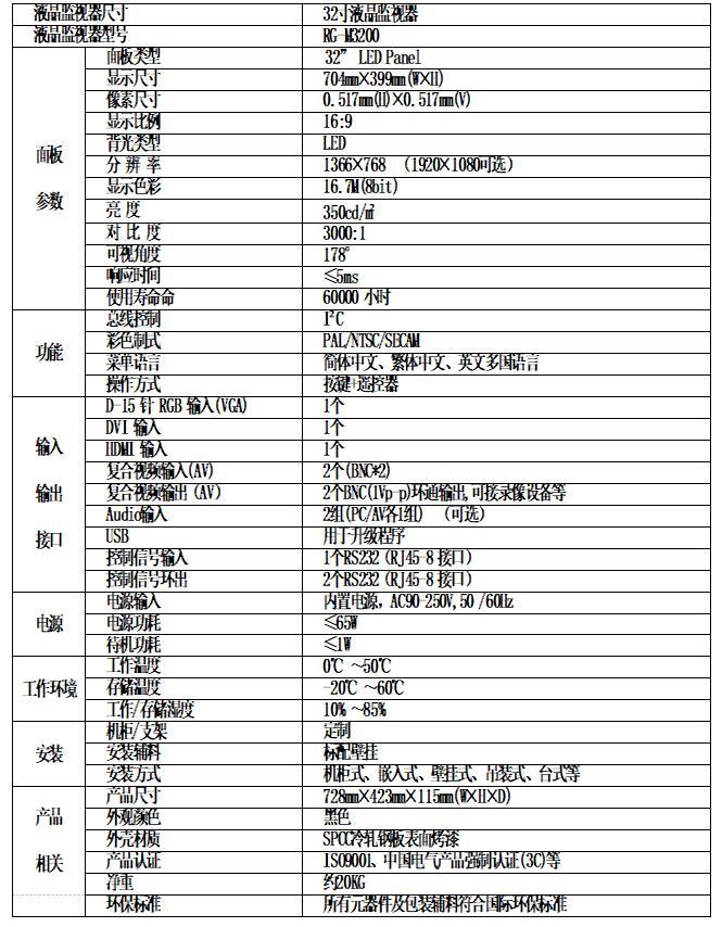 32寸安防監(jiān)視器43寸工控監(jiān)視器46寸觸摸一體廣告機(jī)定制廠家