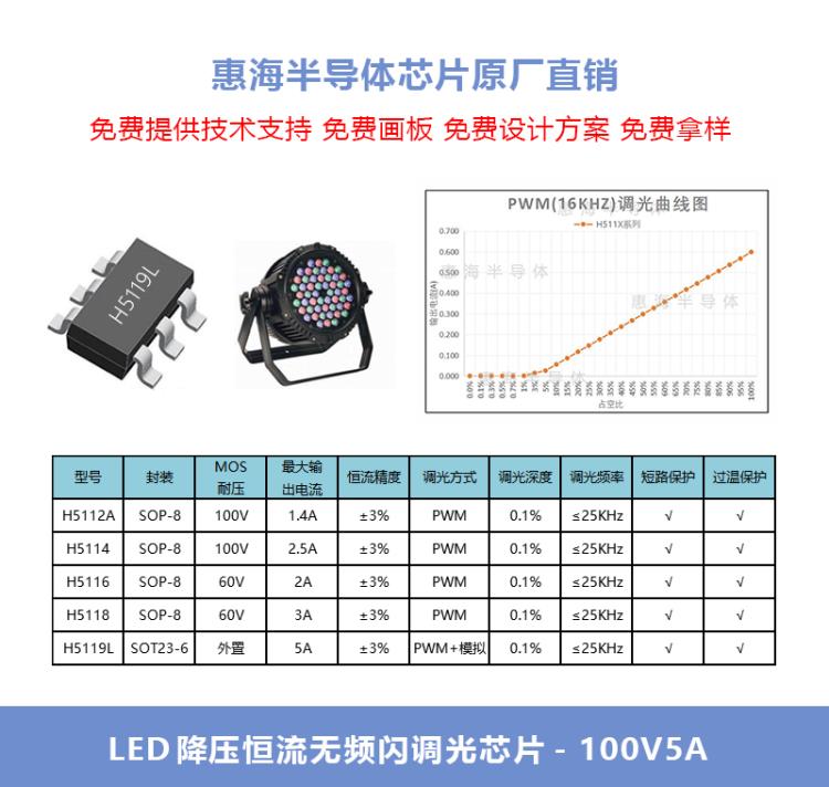 惠海半导体直销 H5119L 舞台灯IC