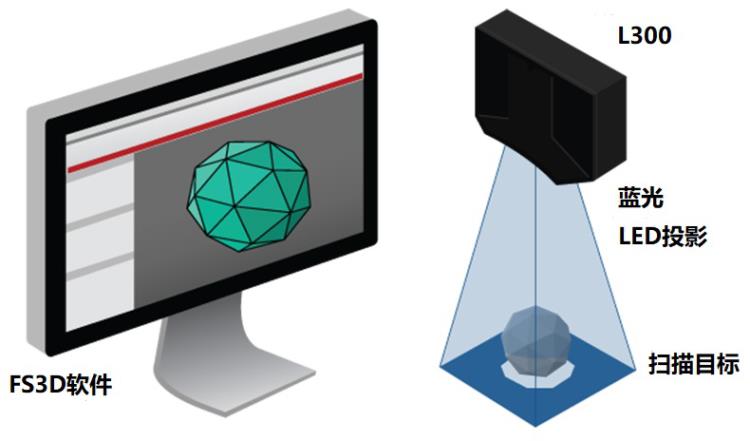 博雷卡工業級精度3D掃描儀