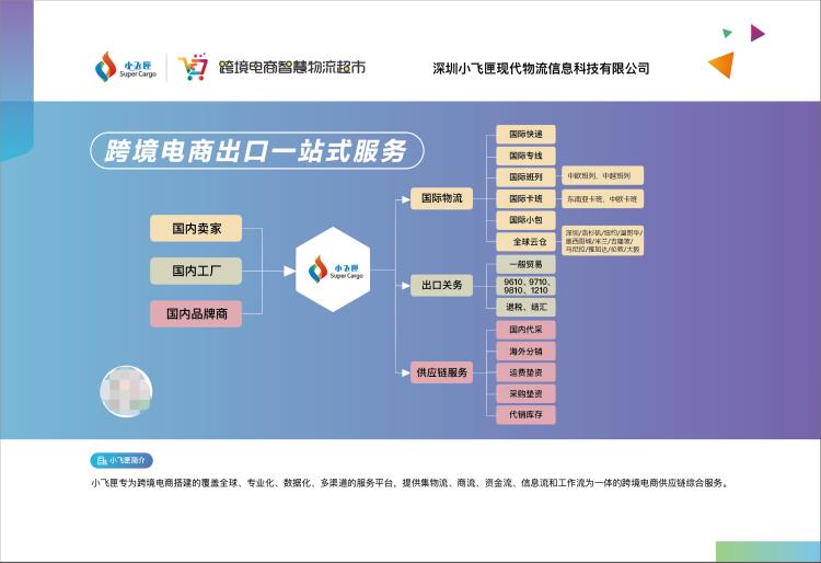 小飞匣欧洲专线发货