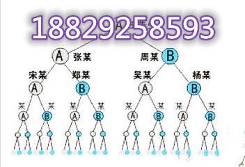 2021新零售直銷合伙人分銷機(jī)制講義