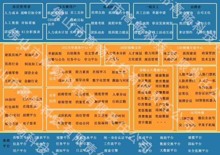 佛山人力資源管理系統(tǒng)