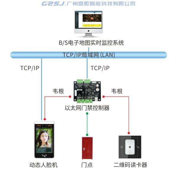 電子地圖實(shí)時(shí)監(jiān)控系統(tǒng)