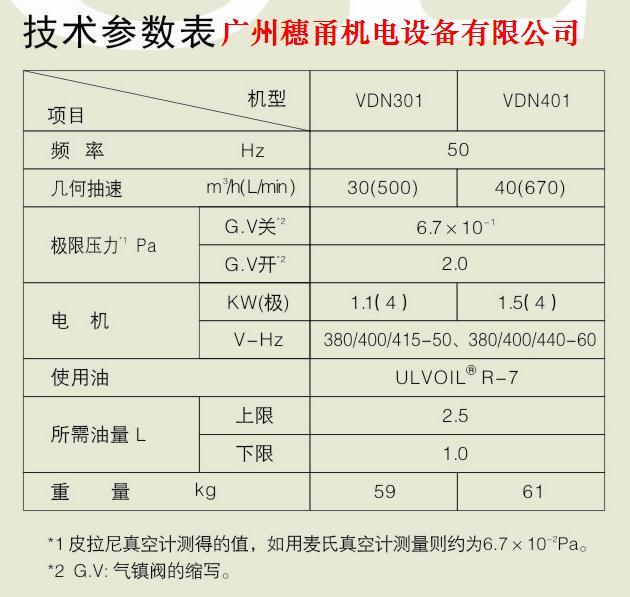 优惠供应真空泵VDN301VDN401等