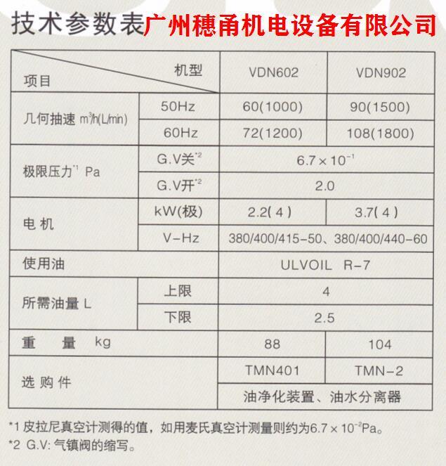 优惠供应ULVAC真空泵VDN602VDN902等