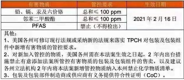 TPCH正式發(fā)布包裝材料有害物質(zhì)管控要求
