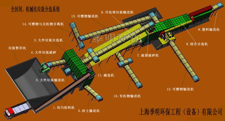 诚招各种垃圾设备代理加盟及项目合作