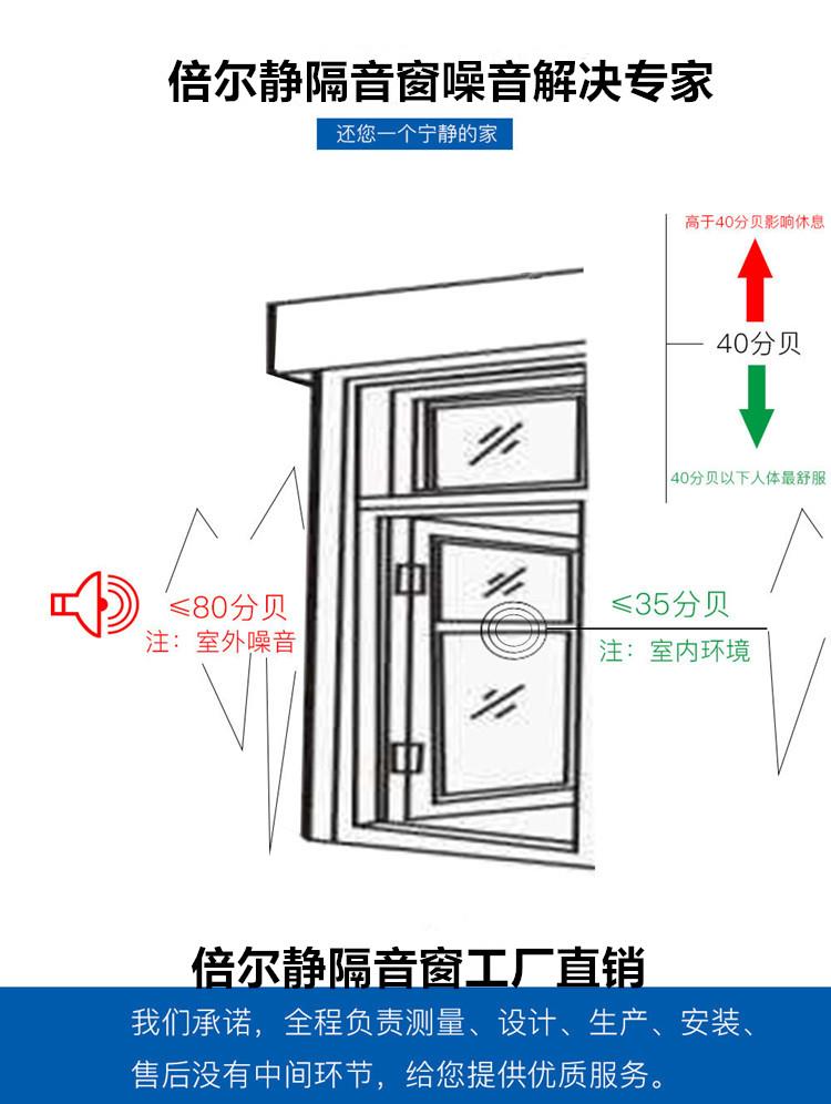 蘇州隔音窗BER隔聲玻璃