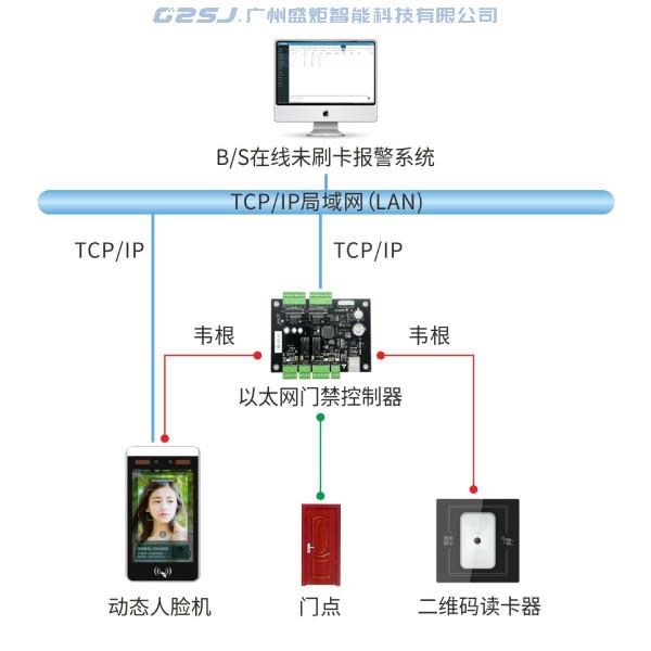 未刷卡報(bào)警監(jiān)控系統(tǒng)BS門禁系統(tǒng)