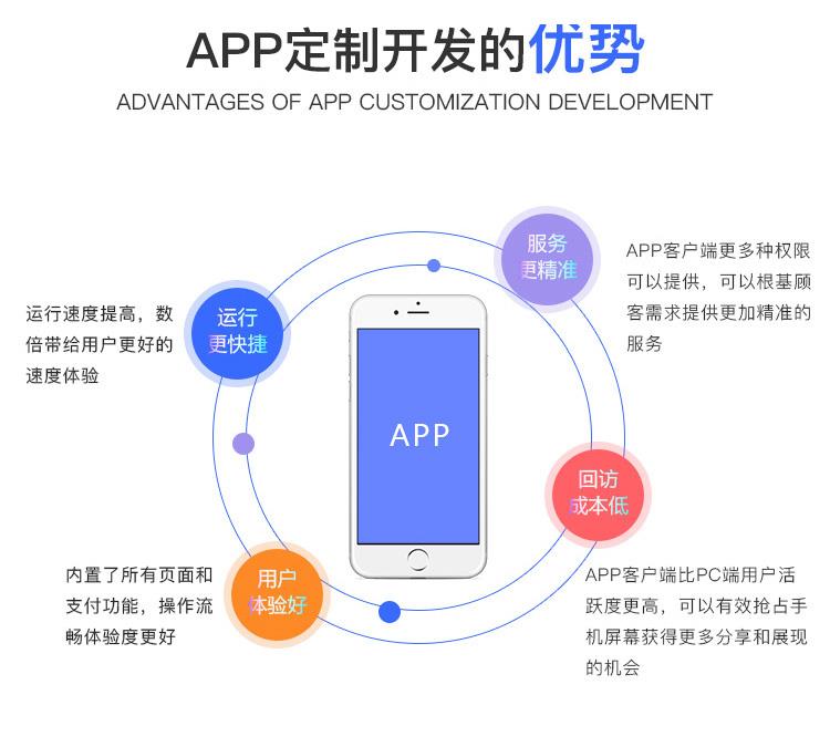 夢幻商城直播系統(tǒng)電商直播帶貨APP提供開發(fā)案例和文檔