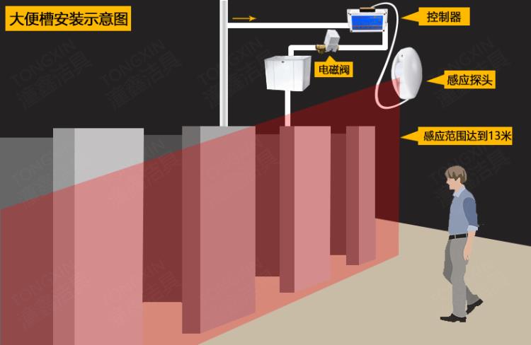 卫生间大小便槽感应器 沟槽厕所感应节水器 学校厕所节水器