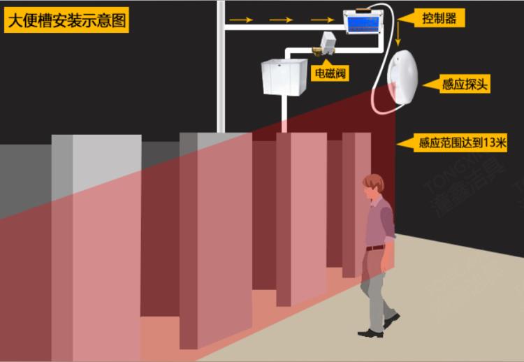 大小便节水器 厕所感应器 卫生间节水器 红外线感应器