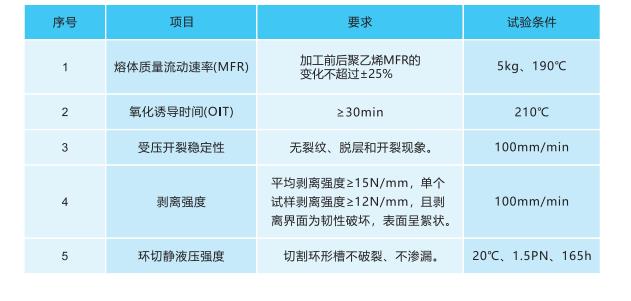 钢纤增强聚乙烯复合压力管