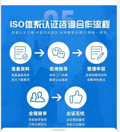珠海天睿管理  ISO27001信息體系