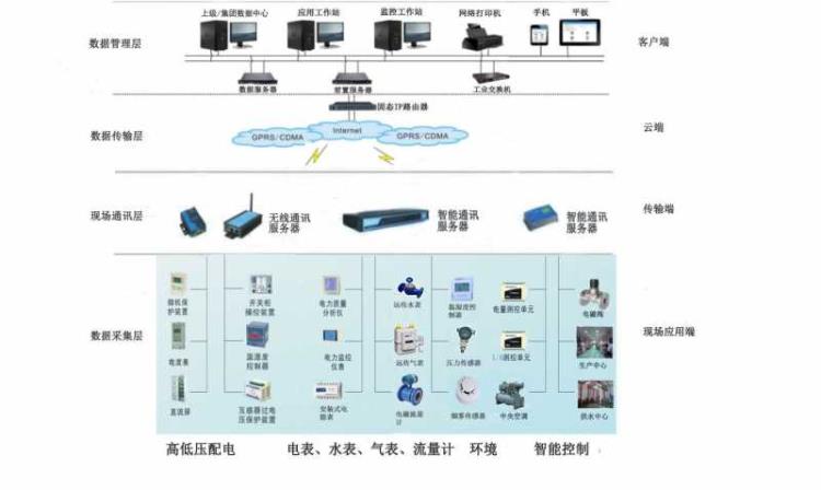 AI2000 FRTU-08能耗监控系统中的电力监控设备