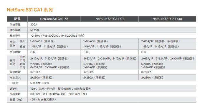 艾默生vertiv維諦NerSure531CA1-X10參數(shù)