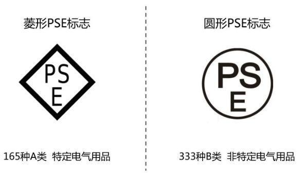 山東廚房設備出口日本PSE