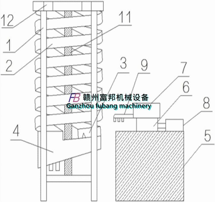 沙金分离摇床设备-砂金选矿设备螺旋溜槽