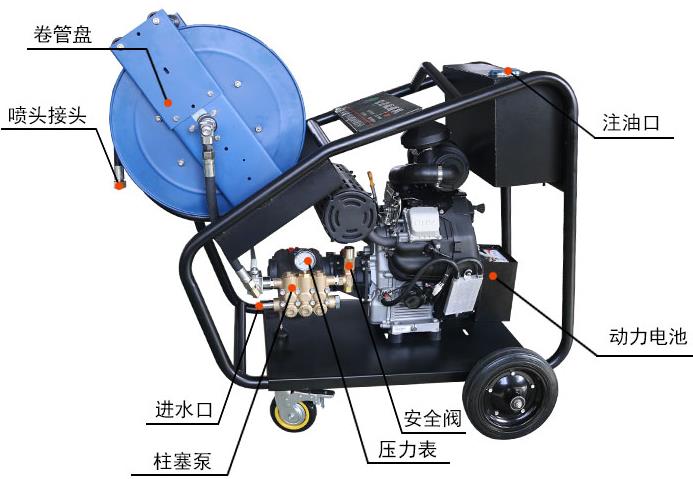 物业管道高压水疏通机