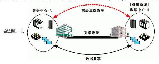 深圳 智慧校园 校园数据灾备方案