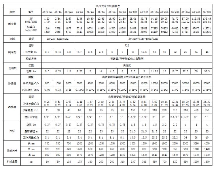 注塑專用冷水機(jī) 注塑用凍水機(jī) 注塑冰水機(jī)