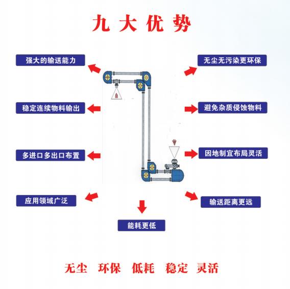 管链式输送机