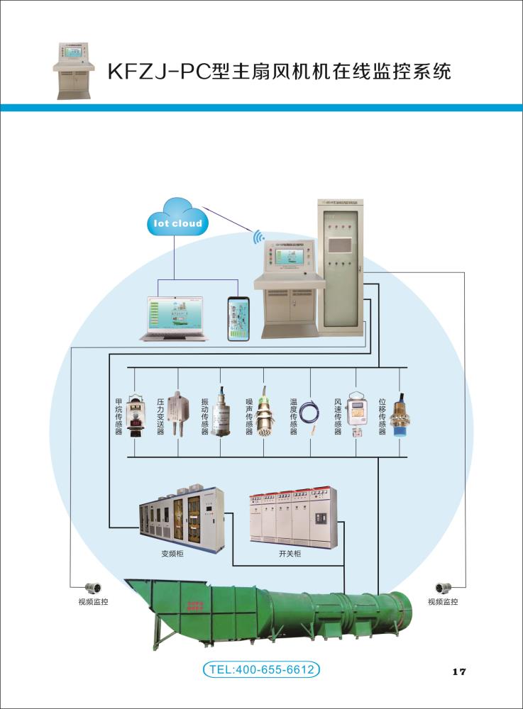 GZF-PC型主扇风机智能控制系统