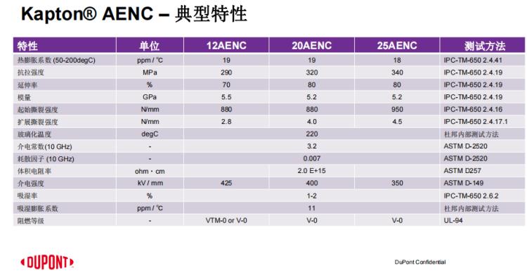 杜邦TPI薄膜AENC