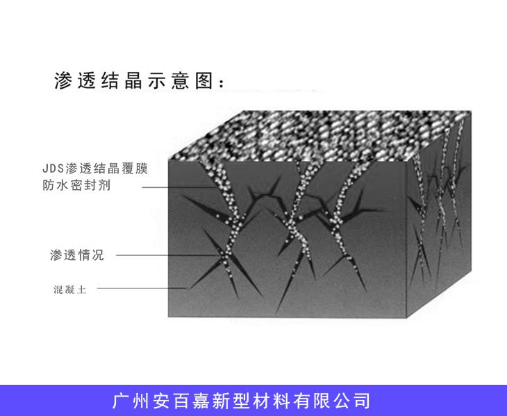 代理JDS渗透结晶覆膜防水密封剂项目