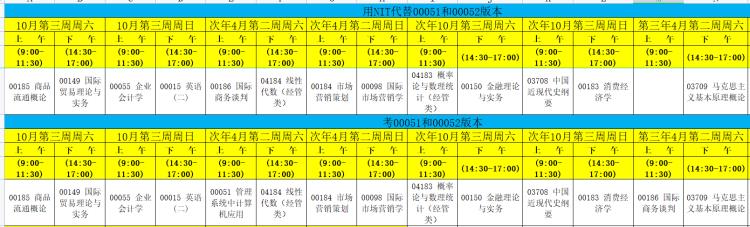 福建师范大学自学考试市场营销本科考试安排