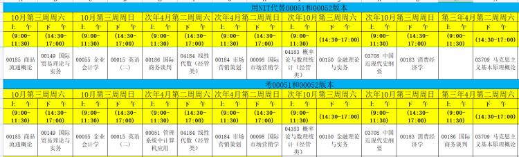 福建師范大學(xué)自學(xué)考試市場營銷本科考試安排