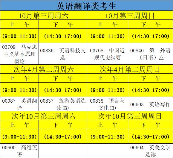 福建师范大学自学考试英语本科考试安排